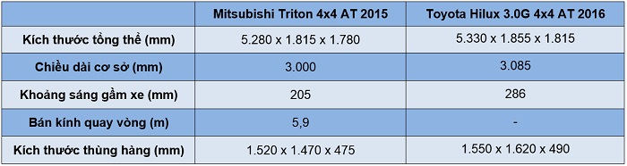 so sánh Triton 2017 và Toyota Hilux 2017